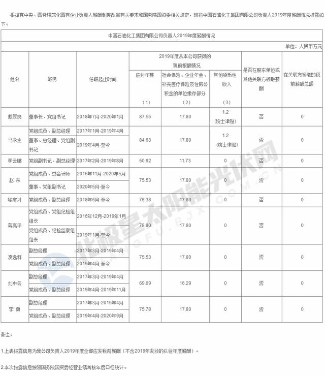 集团|围观！五大、两网、三桶油等16家央企“一把手”薪资公布
