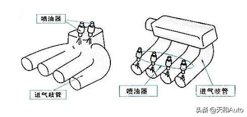 「缸内直喷&amp;多点电喷」概念解析：直喷技术才是理想选项