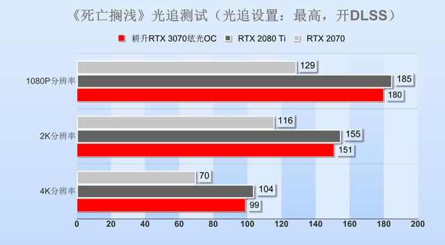 耕升RTX 3070显卡评测：比肩2080Ti，这卡有多甜？