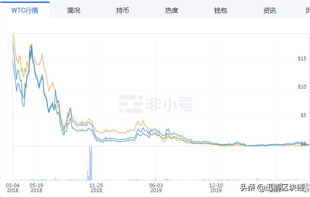 警惕：沃尔顿链卷土重来，金蝉脱壳，化名DYM重走收割之路