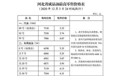 价格|河北省汽柴油价格上调