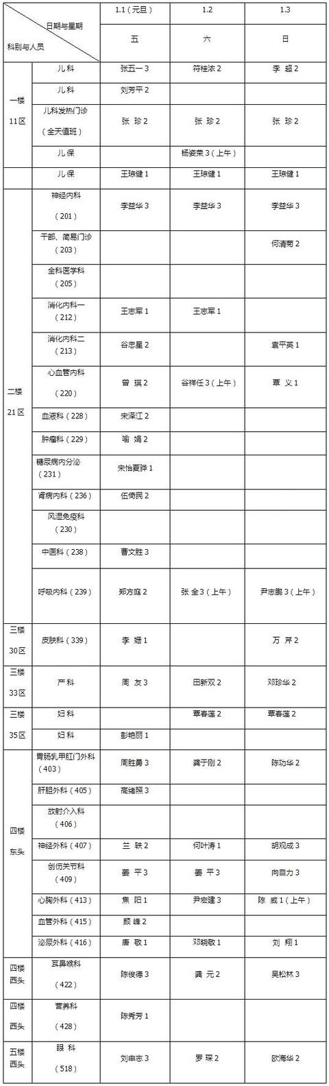 「温馨提示」张家界市人民医院2021年元旦节假日期间门诊工作安排