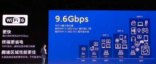 路由器市场中的WiFi 6究竟是个啥？