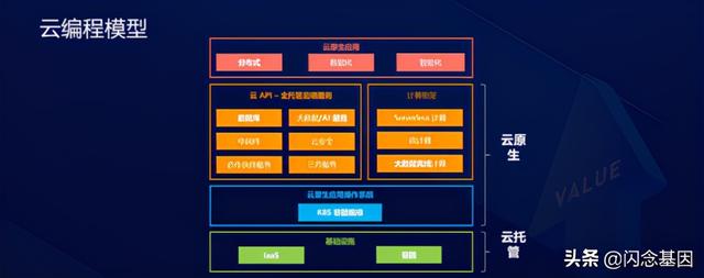 Serverless对研发效能的变革和创新