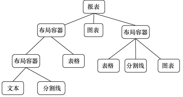 基于QtWebEngine和Web的监控系统报表组件开发方案