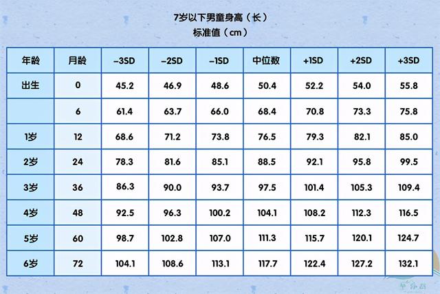 你家娃身高达标没？2020儿童身高参考表，合不合格要看这个数