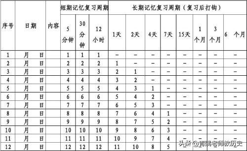 [你的育儿经]孩子总是学了又忘？遗忘曲线了解一下，用好3招斩获良好记忆效果