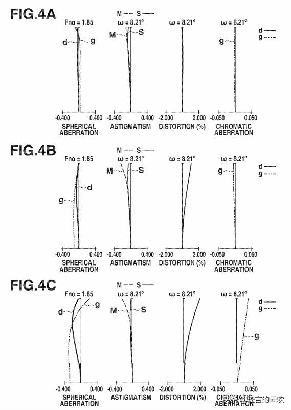 佳能继续开挂，注册了3个1.8的镜头的专利，你看上了哪个？