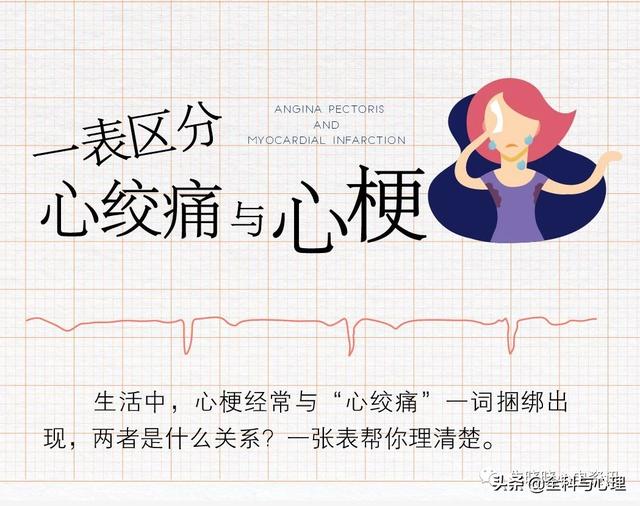 心肌梗死发作如何识别，如何自救？（附心梗地图）