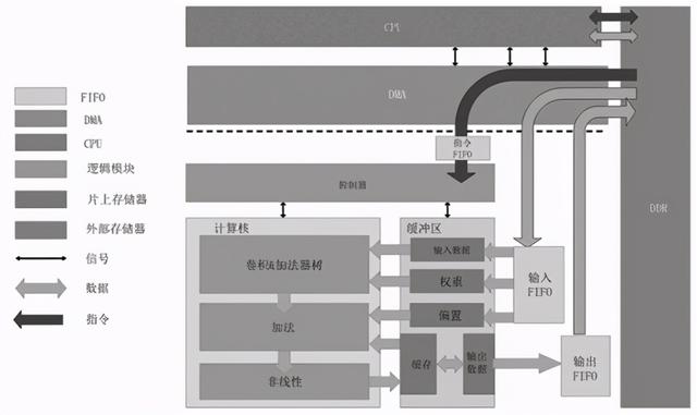 「专利解密」深鉴科技结合神经网络处理器与通用处理器的AI芯片