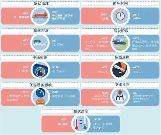 BEIJING-EU5: 自研三电体系保障续航