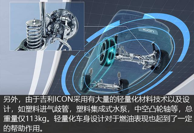 开着舒服还经济实惠 清华测试吉利ICON油耗和平顺性