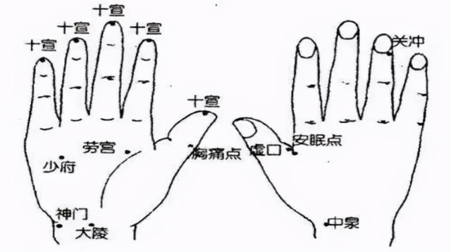 收好老祖宗留下来的七把救命钥匙，告诉家人朋友，危急时能用上