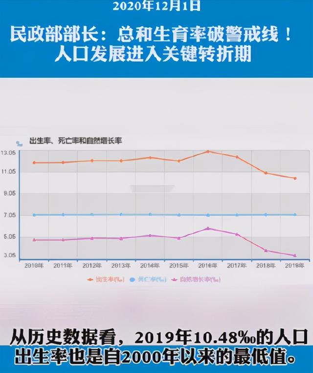 我国总和出生率破警戒线，为何年轻人不想生娃了？4个原因很现实