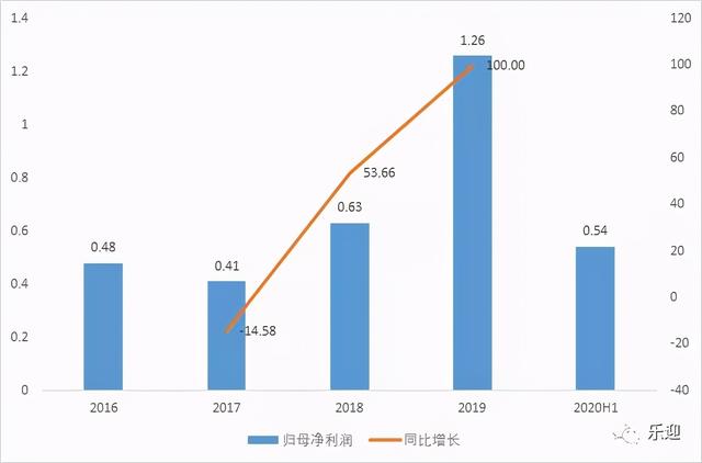 社区智能安防设备领军企业狄耐克