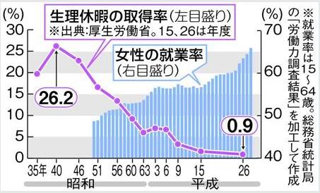 允许经期休假是进步还是加剧歧视？