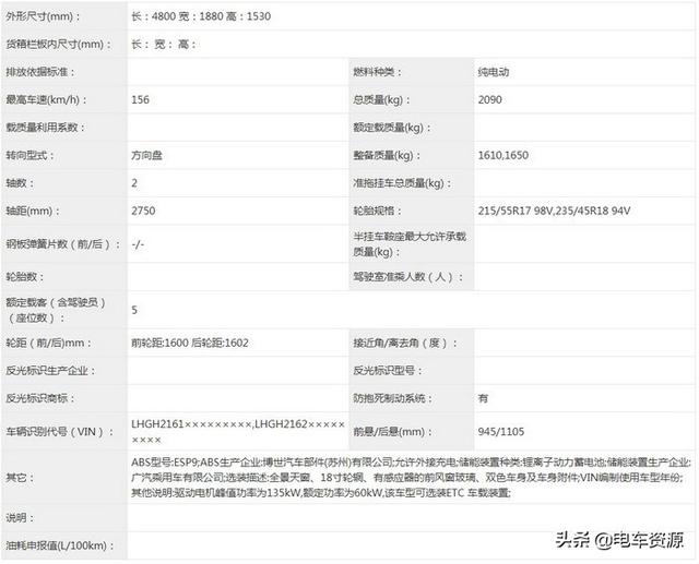 第338批新能源汽车汇总惊现“上个世纪的比亚迪跑车”？