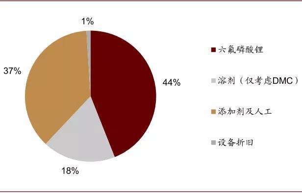 中金：新能源汽车续航可达800公里，新材料成长空间4年13倍