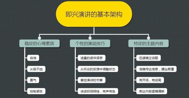 状态恐惧|口才不行，这样学习即兴演讲，才会提升你的表达能力