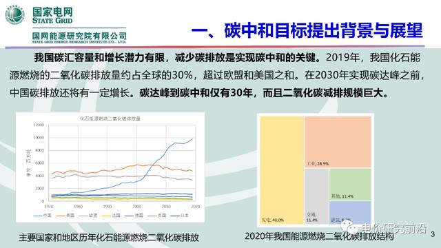 能源|碳中和愿景下全国电力市场与碳市场建设问题