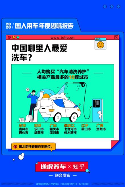 6年成为多数车主换车节点 途虎养车联合知乎发布《2020国人用车年度趣味报告》