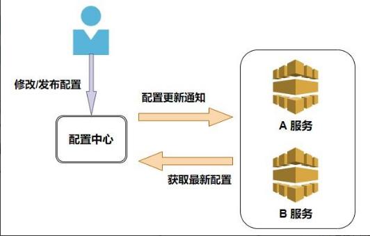 微服务新秀之Nacos，看了就会，我说的