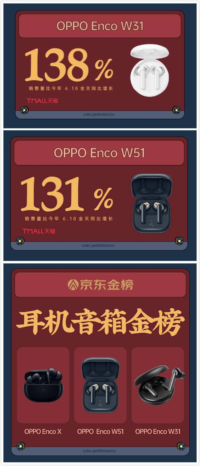 一秒超越去年双十一，OPPO智慧家族再创佳绩，产品力是关键