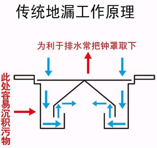 家装排水系统该怎么设计？要点细节详解，这么做好用又安全