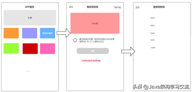 从一个小需求感受Redis的独特魅力