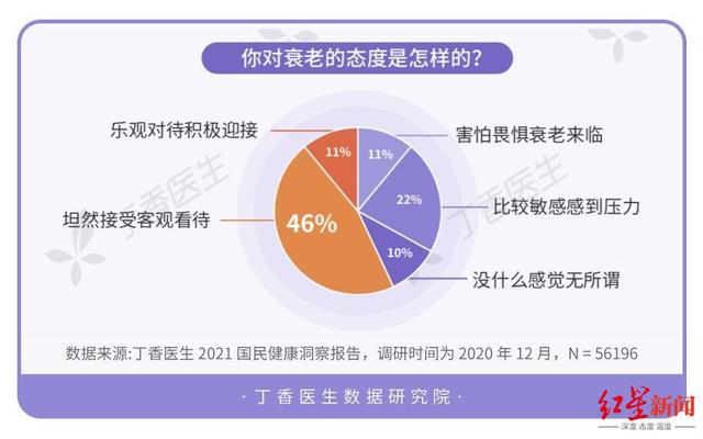 健康|《2021国民健康洞察报告》出炉：74%的人因疫