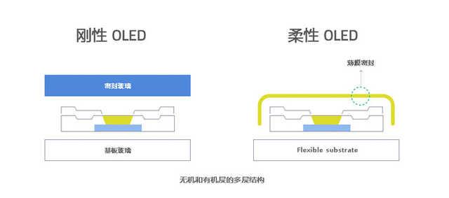 [勇哥科技]全面屏形态千万种，为什么厂商偏爱这挖孔