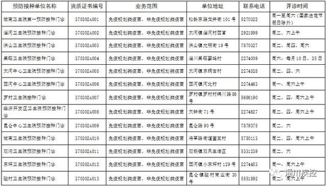 淄川区各预防接种门诊信息公示