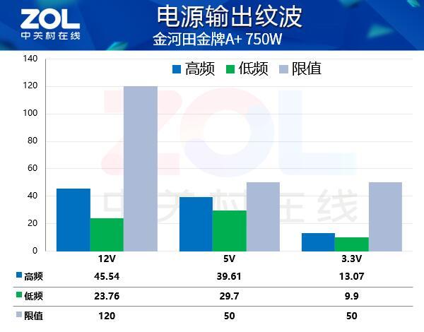 金河田A+750W电源评测：为3080扛下所有