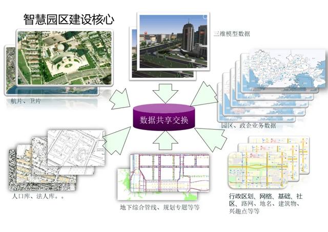 不一样的智慧园区综合解决方案