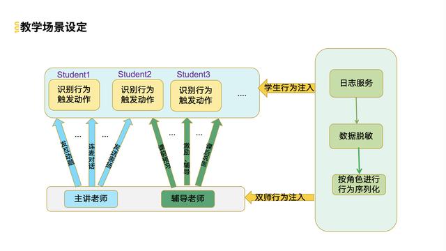 作业帮受邀参加TOP100全球案例研究峰会