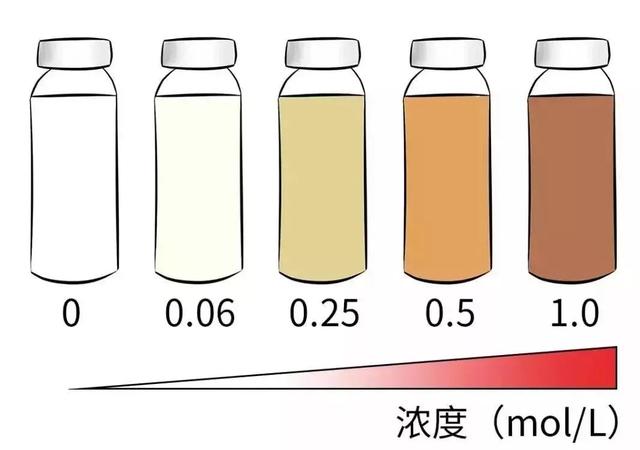 抗糖真的能抗衰老吗？专家提醒：限糖比抗糖更重要