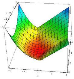 学习机器学习背后的高级数学