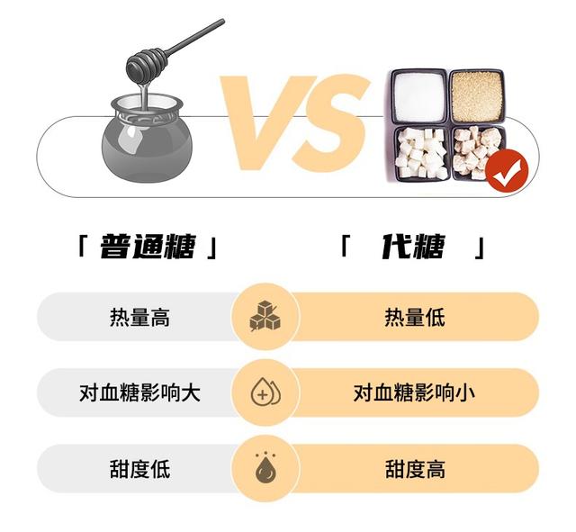 甜味剂|糖友们，代糖可以放心吃么？