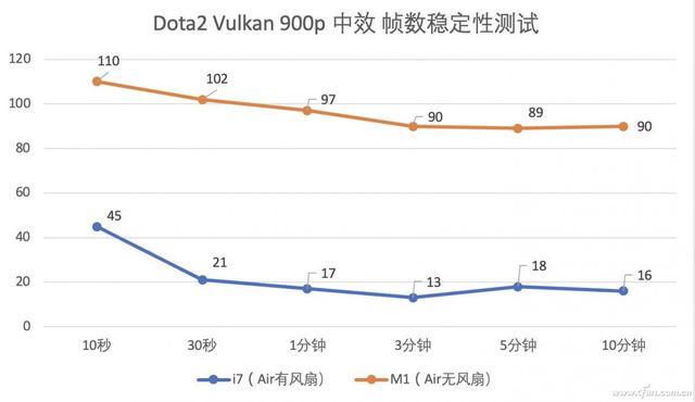 ARM的逆袭！M1版苹果MacBook体验真有那么好？