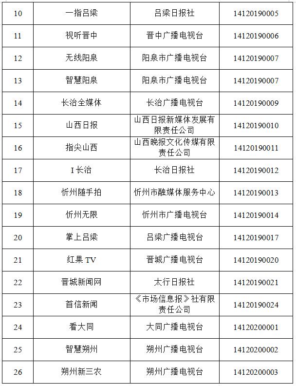 黄河新闻网吕梁频道▲山西省新审批3家互联网新闻信息服务许可单位