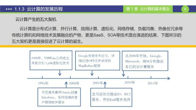 是时候要学习一下云计算方面的知识了