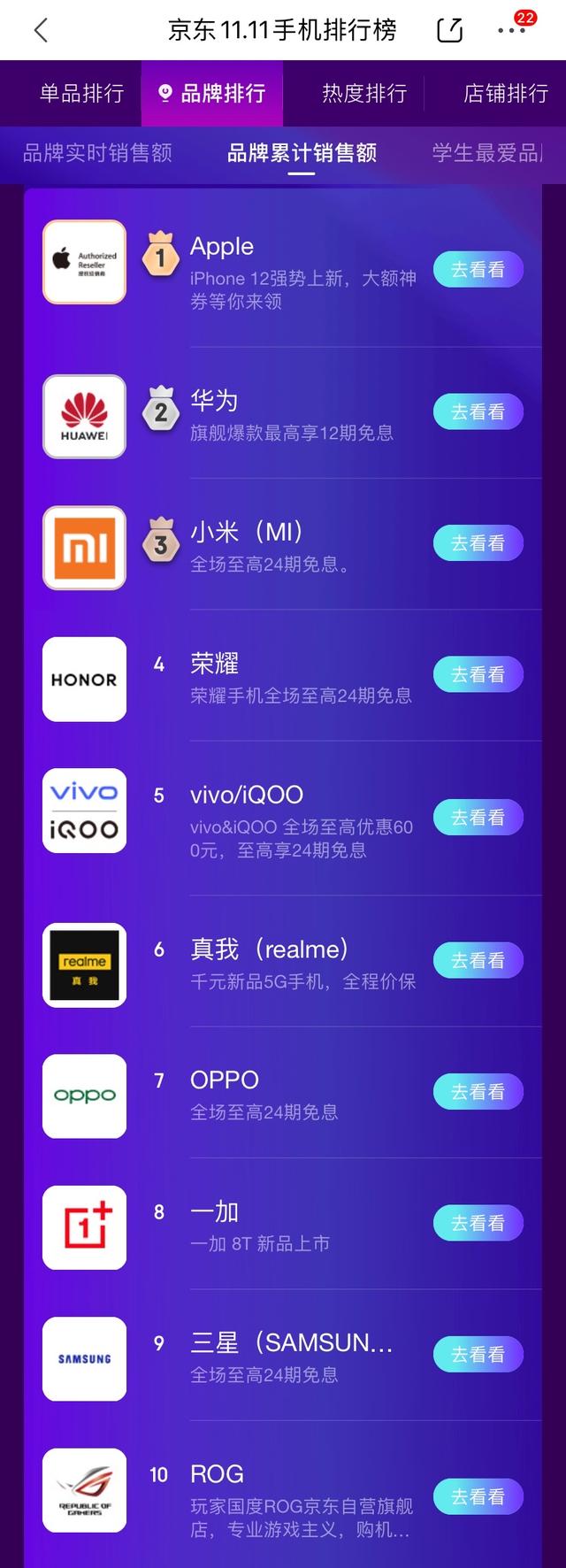 京东11.11手机排行 小米Apple华为稳坐双榜前三交椅