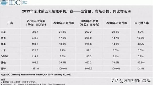 不吹不黑，客观分析荣耀被“剥离”后对华为有什么影响