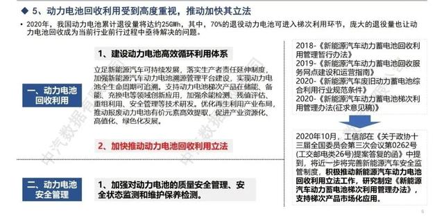 解读｜新能源汽车发展规划（2021–2035）正文