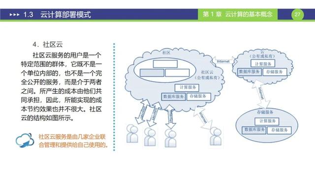 是时候要学习一下云计算方面的知识了