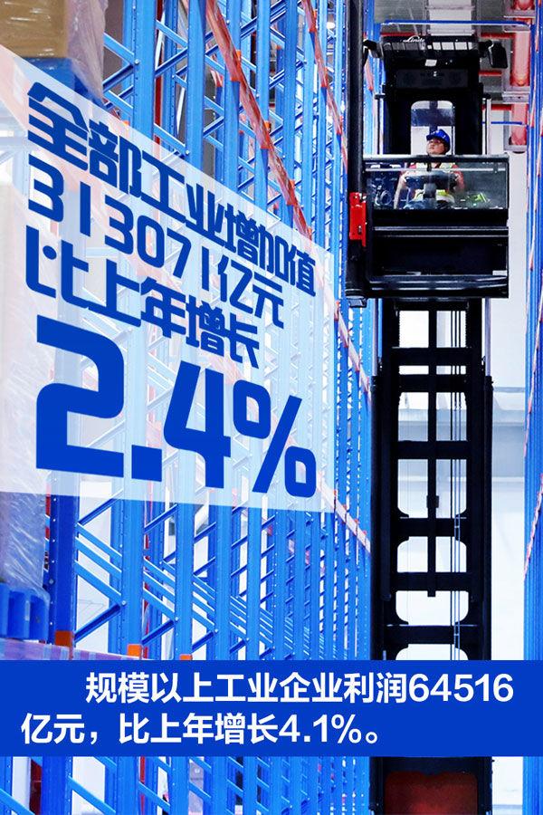 出品|经参视点｜用实力说话！“数”说2020年中国经济