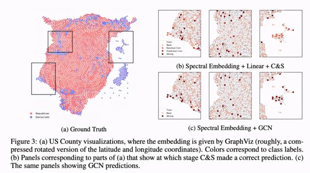 训练时间和参数量百倍降低，直接使用标签进行预测，性能超GNN
