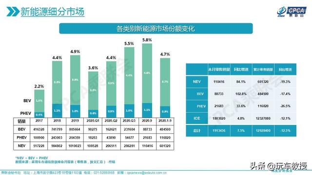 大尺寸车也有超低油耗！一年省大几千不是问题，问题是谁适合买？