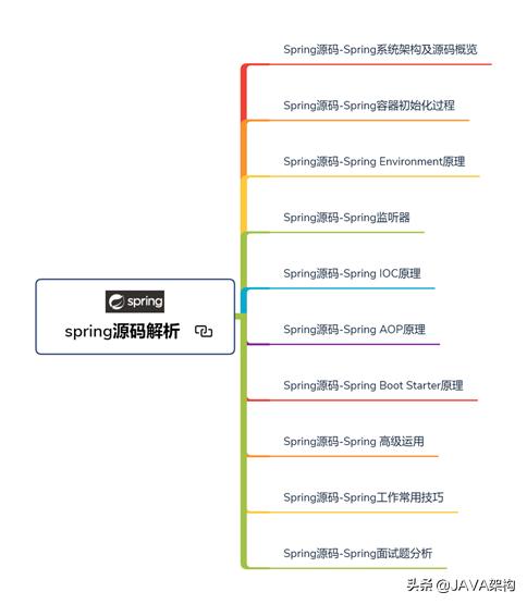 从高级程序员-资深程序员-技术总监，我都为你整理好了学习路径