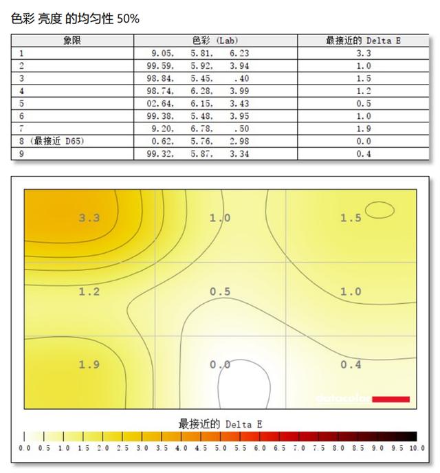 色差仅0.45!微星PS321URV显示器评测：HDR600加持的影音设计神器